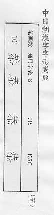 中日朝漢字字形對照 