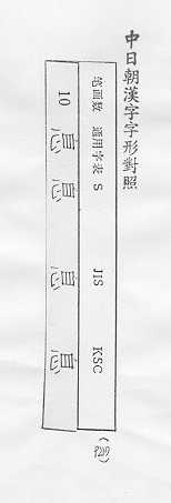 中日朝漢字字形對照 