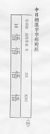 中日朝漢字字形對照 