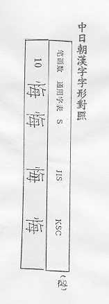 中日朝漢字字形對照 