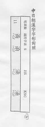 中日朝漢字字形對照 