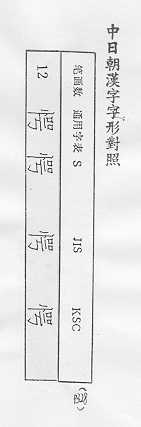 中日朝漢字字形對照 