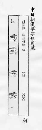 中日朝漢字字形對照 