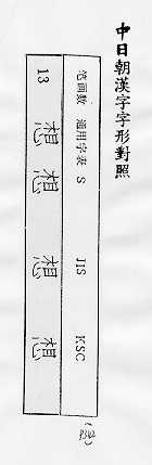 中日朝漢字字形對照 