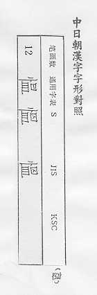 中日朝漢字字形對照 