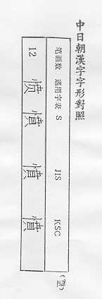 中日朝漢字字形對照 