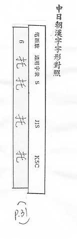 中日朝漢字字形對照 