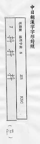 中日朝漢字字形對照 