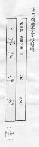 中日朝漢字字形對照 