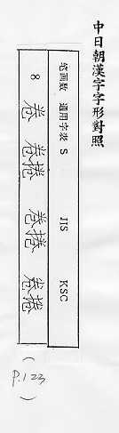 中日朝漢字字形對照 