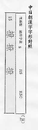 中日朝漢字字形對照 