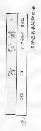 中日朝漢字字形對照 