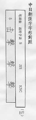 中日朝漢字字形對照 