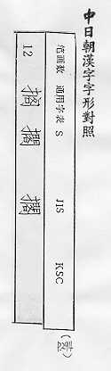 中日朝漢字字形對照 