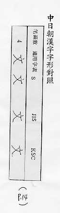 中日朝漢字字形對照 