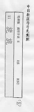 中日朝漢字字形對照 