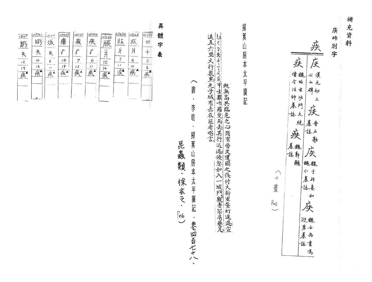 補充資料(一) 