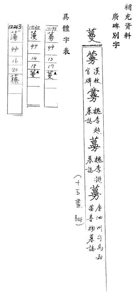 補充資料(一) 