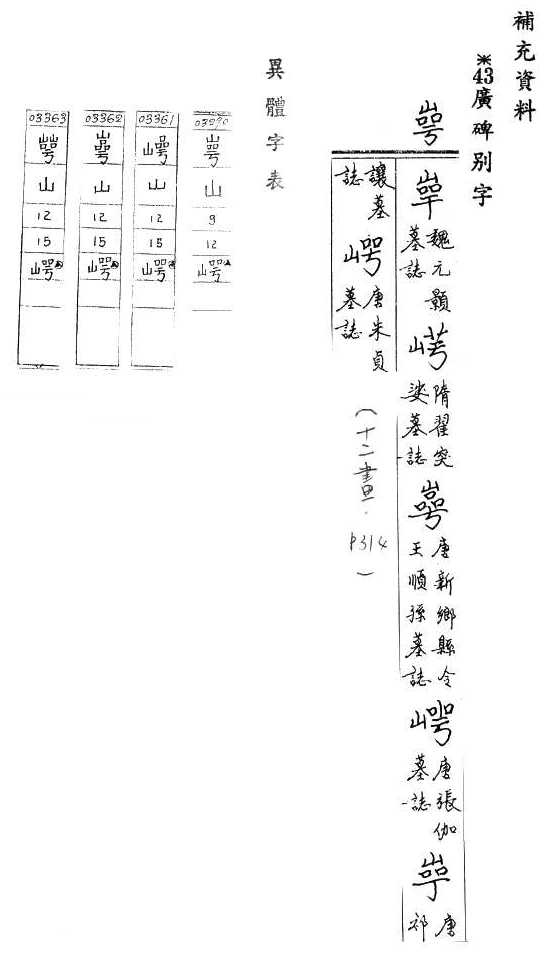 補充資料(一) 