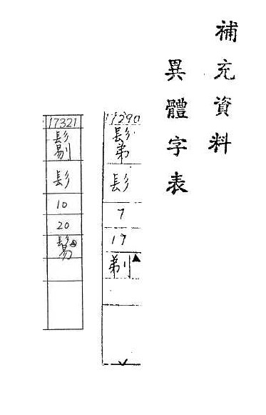 補充資料(一) 