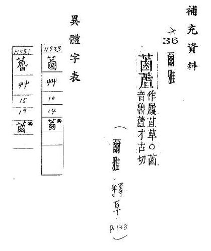 補充資料(一) 