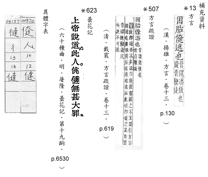 補充資料(一) 