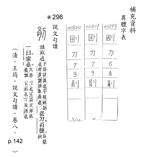 補充資料(一) 