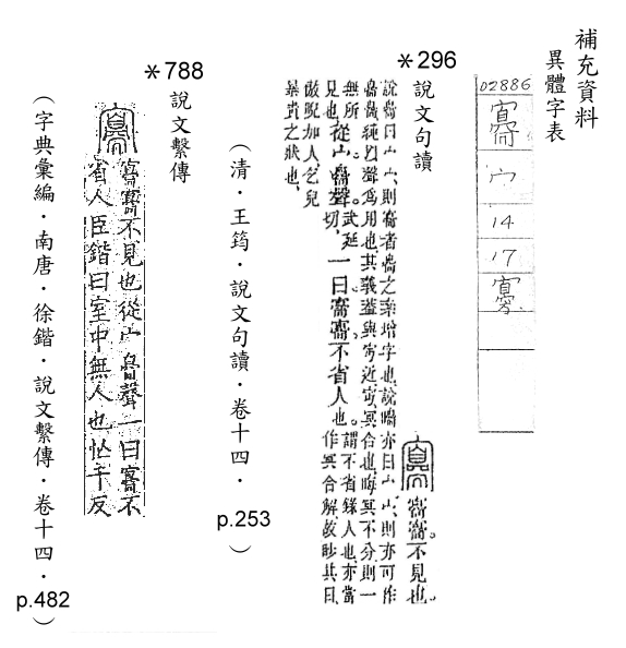 補充資料(一) 