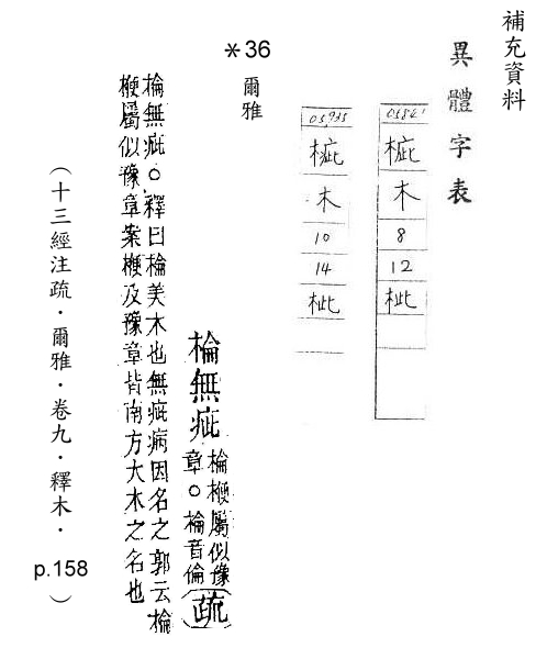 補充資料(一) 