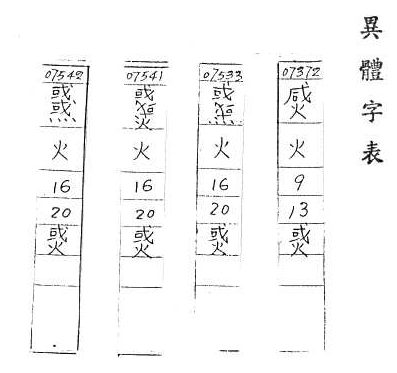 補充資料(一) 