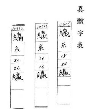 補充資料(一) 