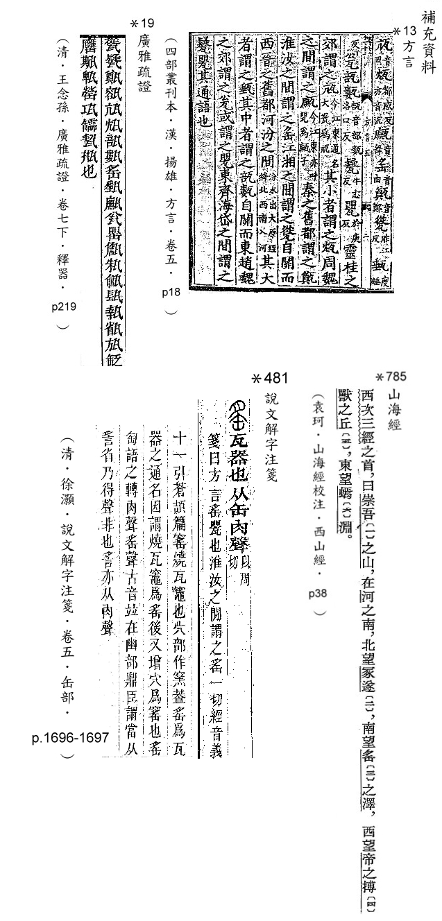 補充資料(一) 