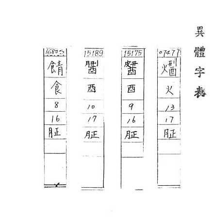 補充資料(一) 