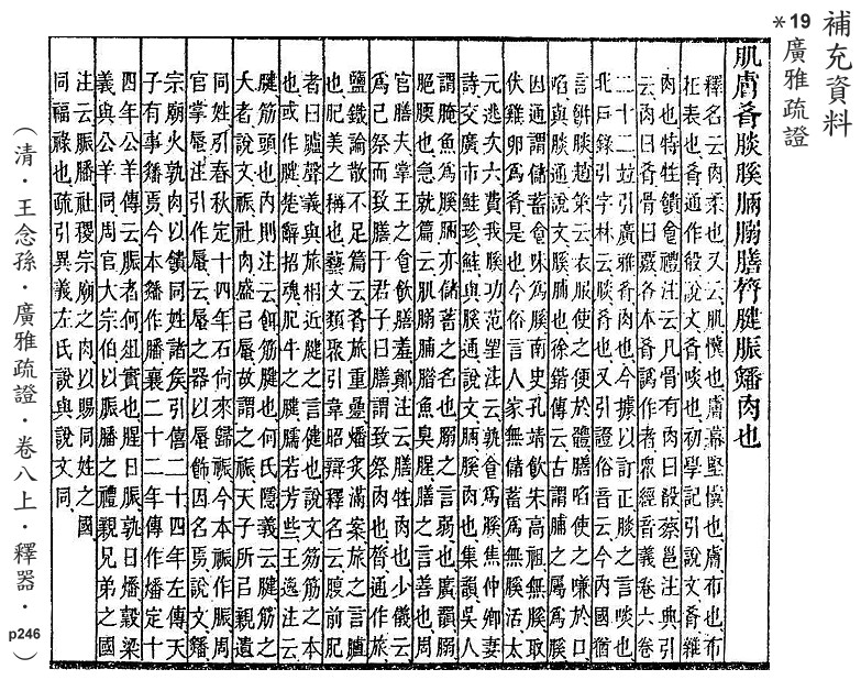 補充資料(一) 