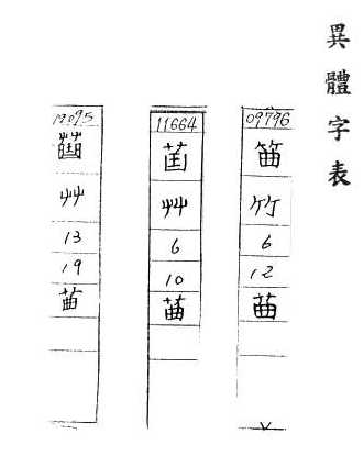 補充資料(一) 