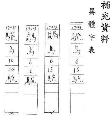 補充資料(一) 