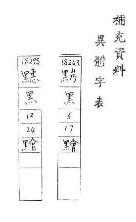 補充資料(一) 