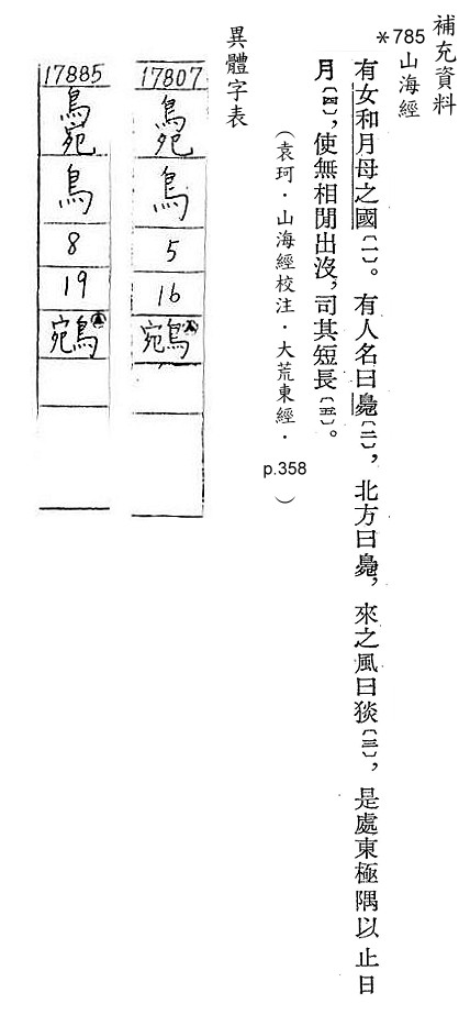 補充資料(一) 