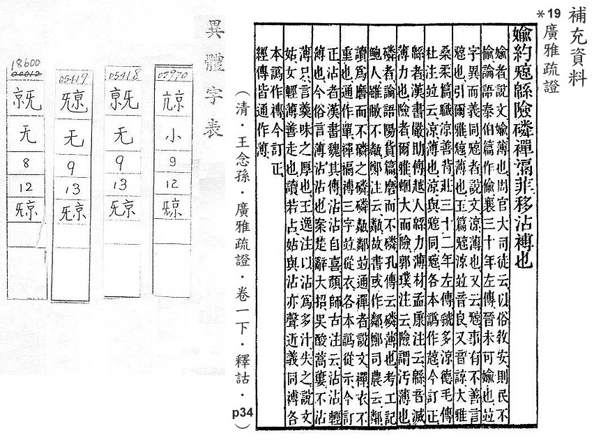 補充資料(一) 