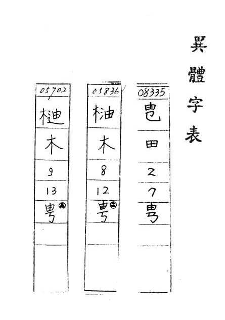 補充資料(一) 