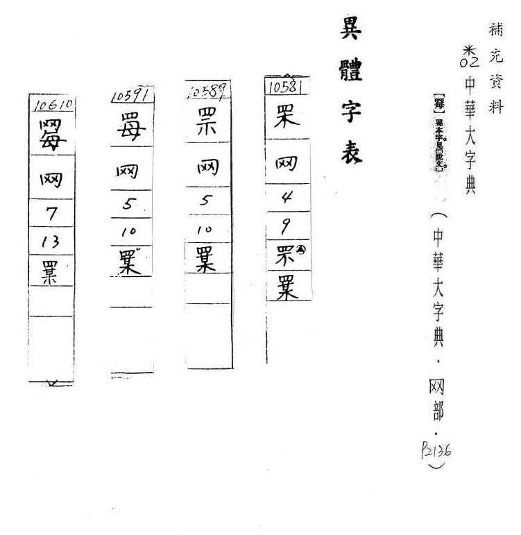 補充資料(一) 