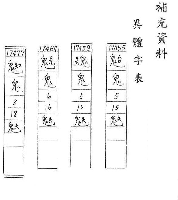 補充資料(一) 