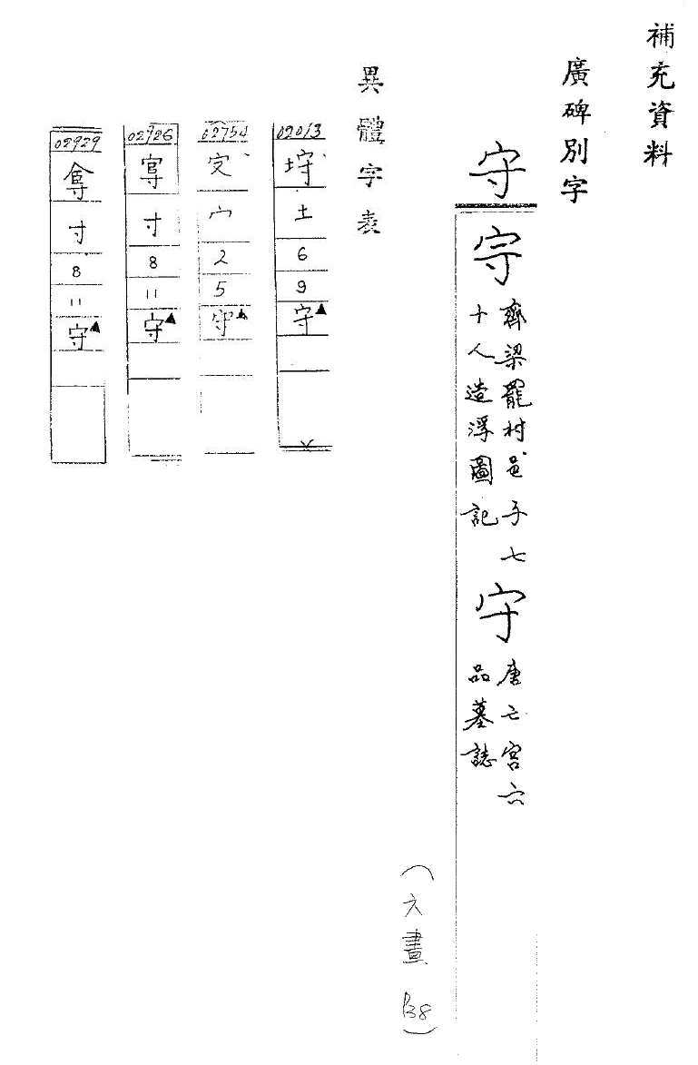 補充資料(一) 