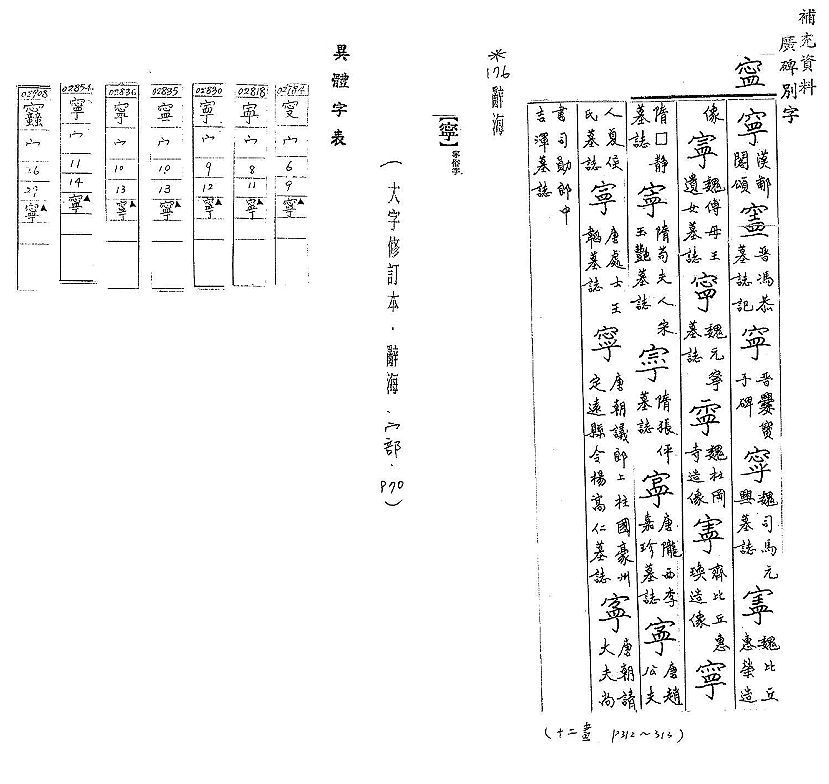 補充資料(一) 