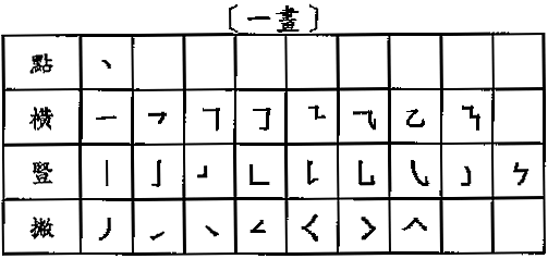 形根參考表一畫