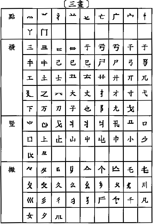 形根參考表三畫