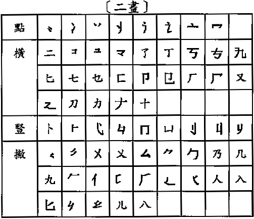 形根參考表二畫