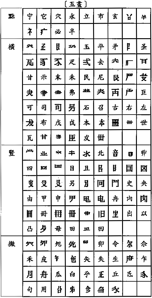 形根參考表五畫