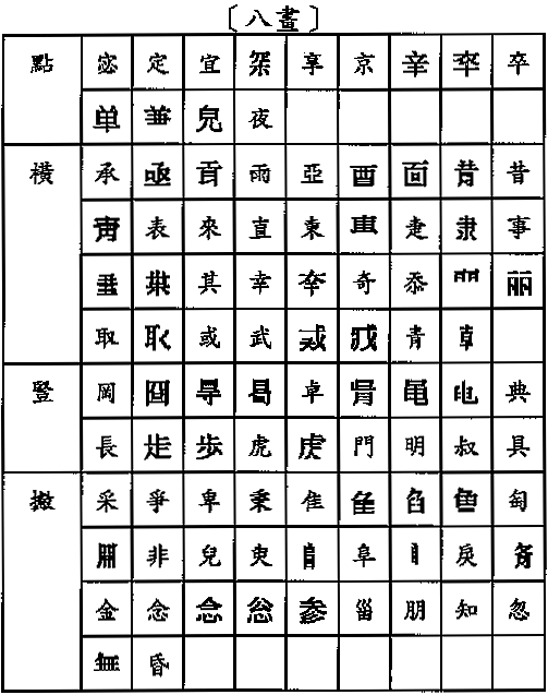 形根參考表八畫