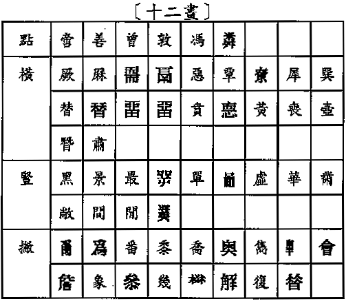 形根參考表十二畫